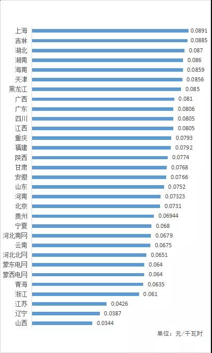 农业大省加快向农业强省转变